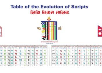 प्राचीन १५ लिपिको एउटै तालिका