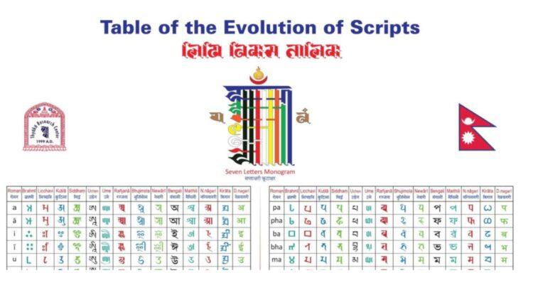 प्राचीन १५ लिपिको एउटै तालिका
